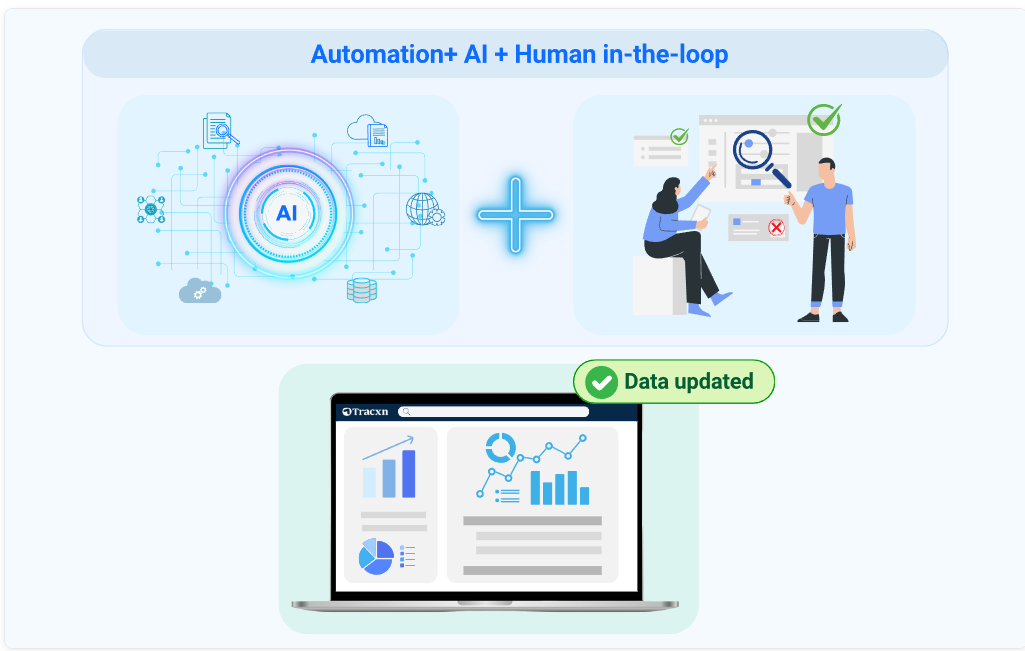 Tracxn dashboard