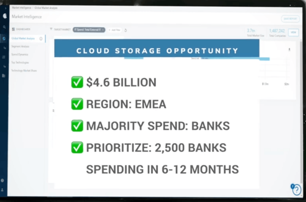 HG Insights dashboard
