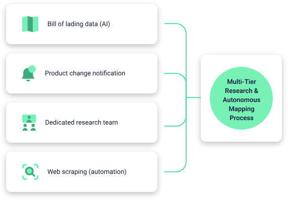 resilinc tool screenshot