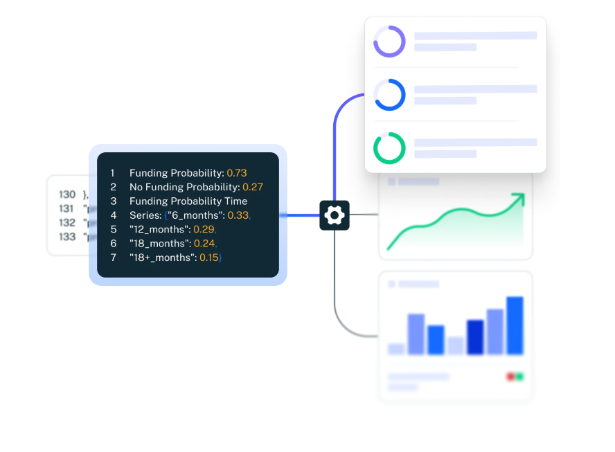 Crunchbase dashboard