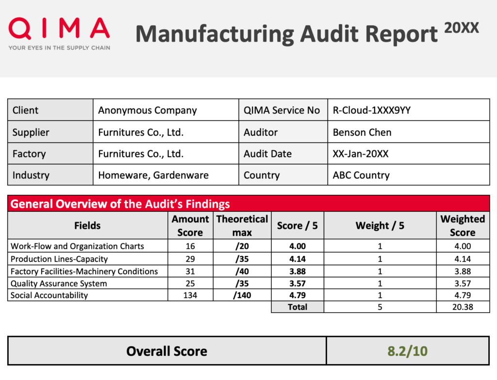 QIMA supplier report
