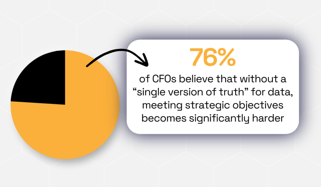 Accenture reports statistic