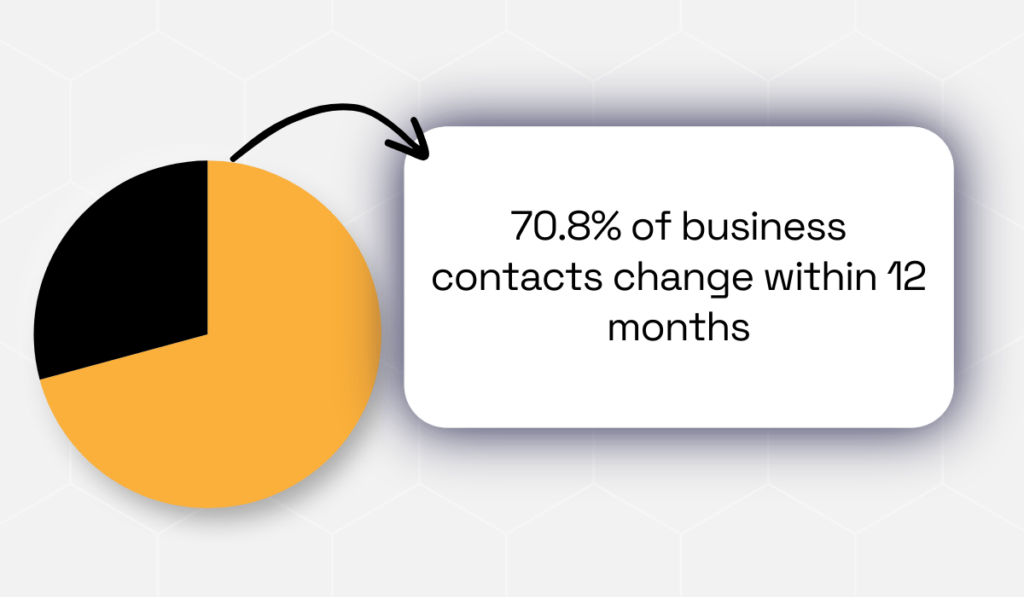 IndustrySelect research statistic