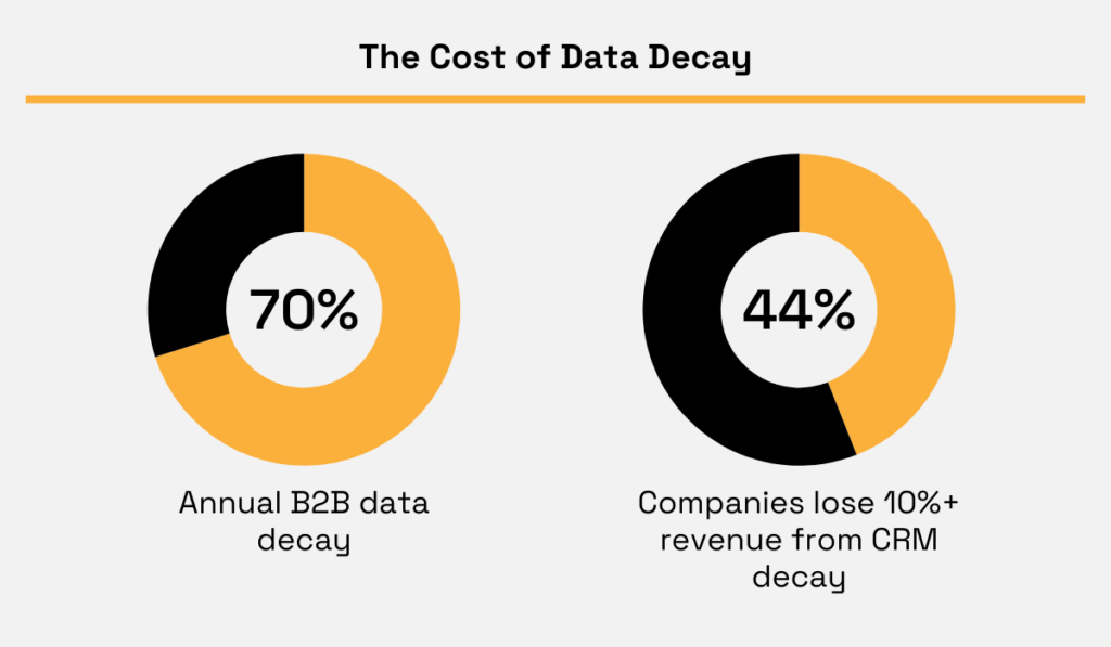 Validity pie chart statistic