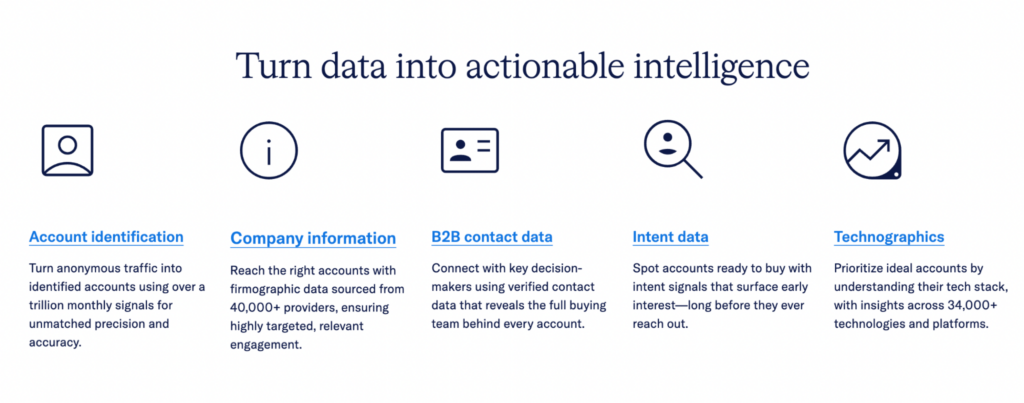 Demandbase dashboard