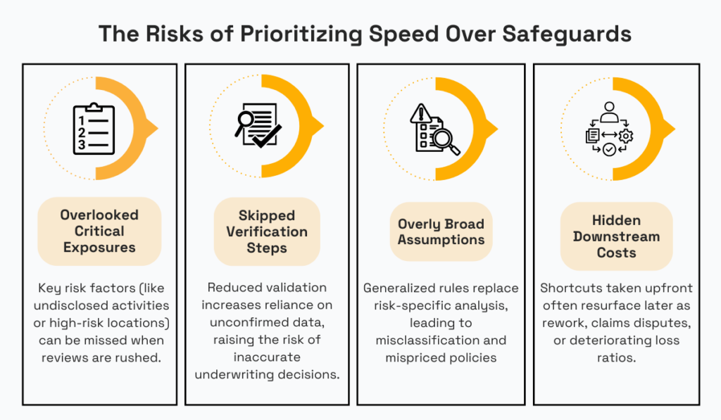 The Risks of Prioritizing Speed Over Safeguards infographic