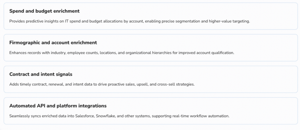HG Insights dashboard