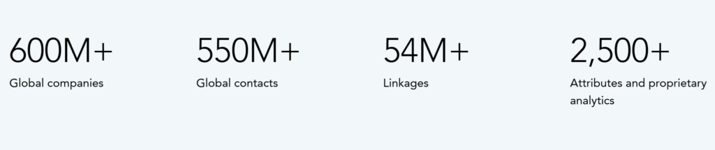 D&B Connect dashboard