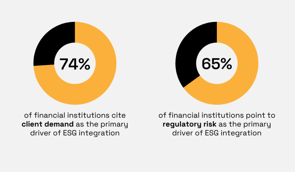 SG Analytics survey statistic