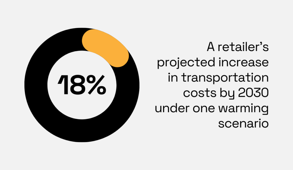 statistic showing that, under one warming scenario, the retailer’s transportation costs could rise to 18% by 2030