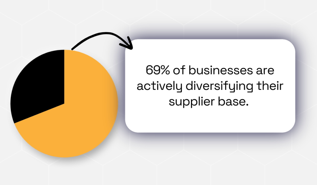 Chartered Institute of Procurement & Supply statistic