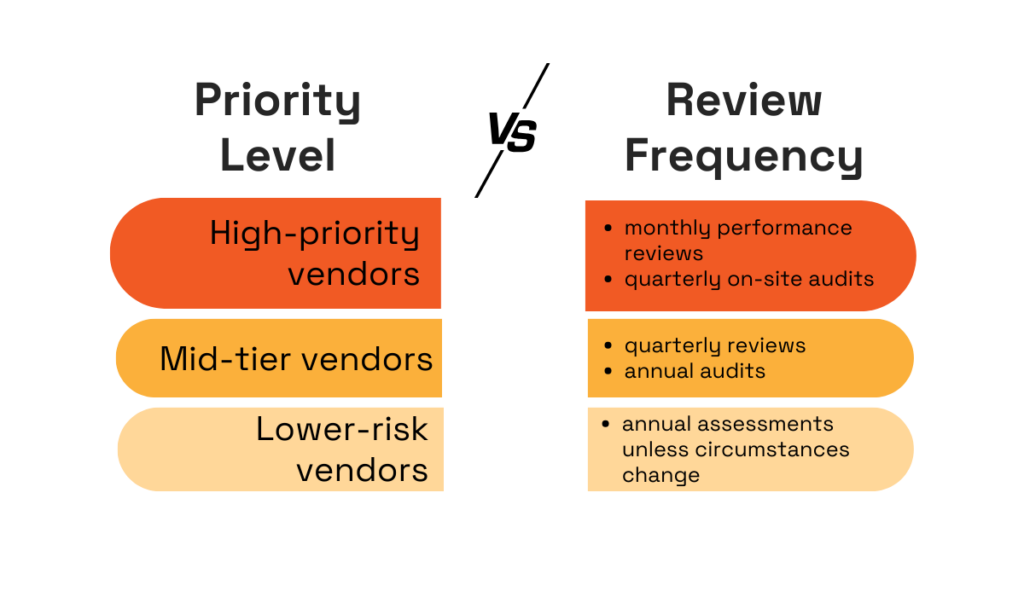 Vendor priority level vs review frequency diagram