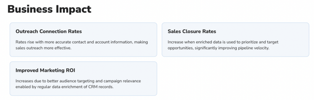 HG Insights dashboard
