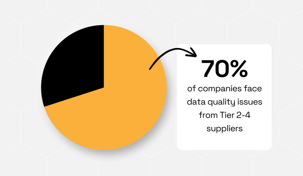 Sphera’s 2025 research statistic