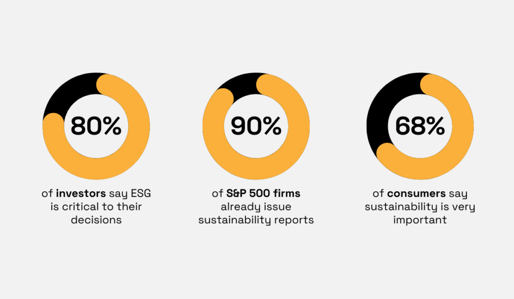 ESG adoption statistics
