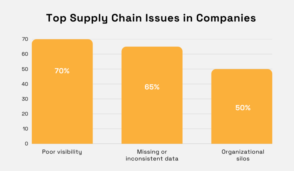 Log-Hub statistic