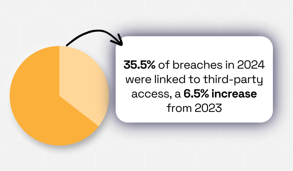 Security Scorecard reports statistic