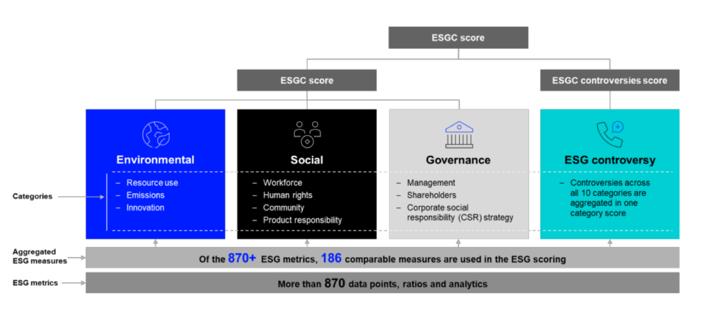 ESG score framework chart