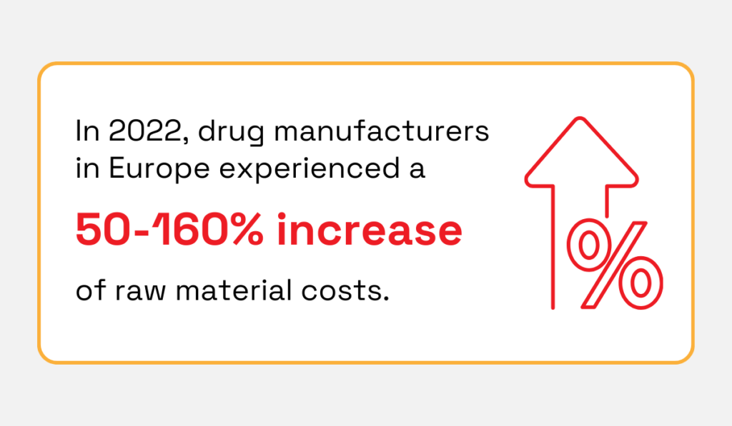 Pharmaceutical raw material cost increase statistic