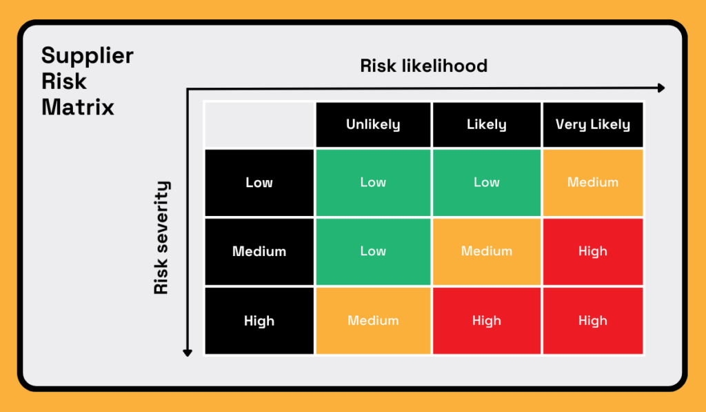 Supplier risk matrix chart