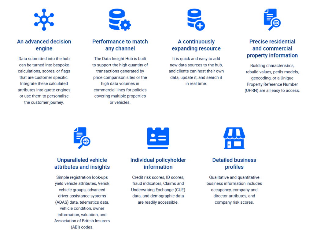 Verisk Data Insight Hub dashboard
