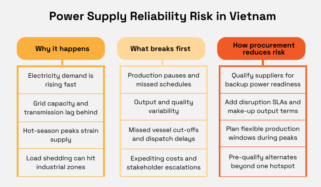 power supply reliability risk in vietnam
