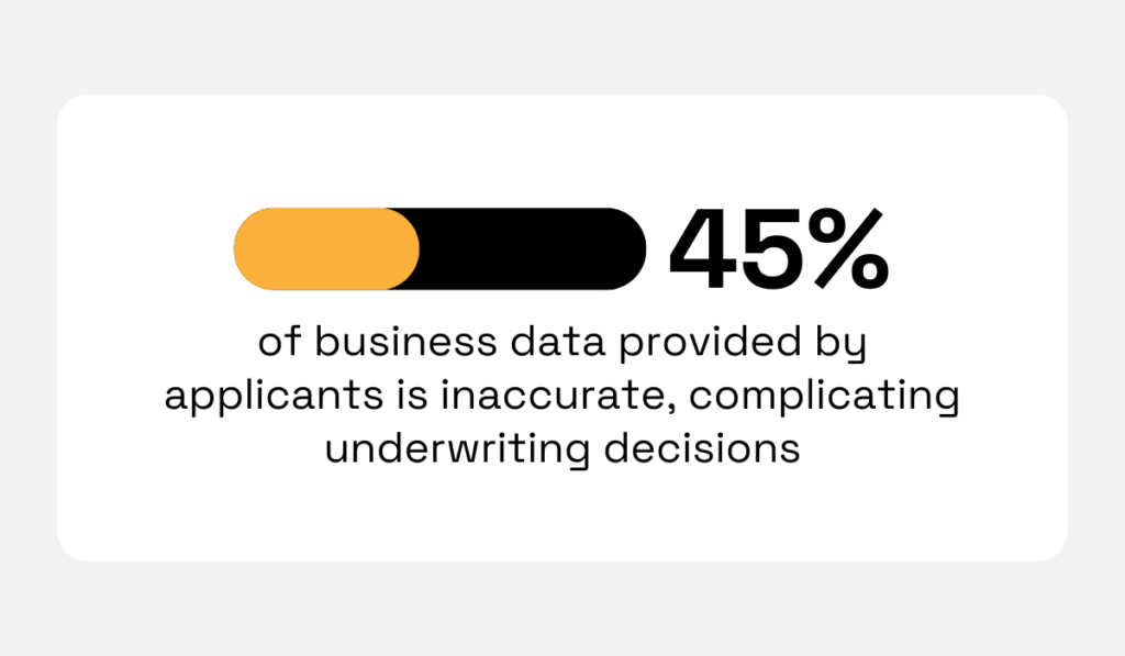 45% of applicant business data is inaccurate, complicating underwriting decisions statistic