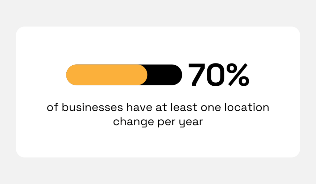 Industry Select statistic