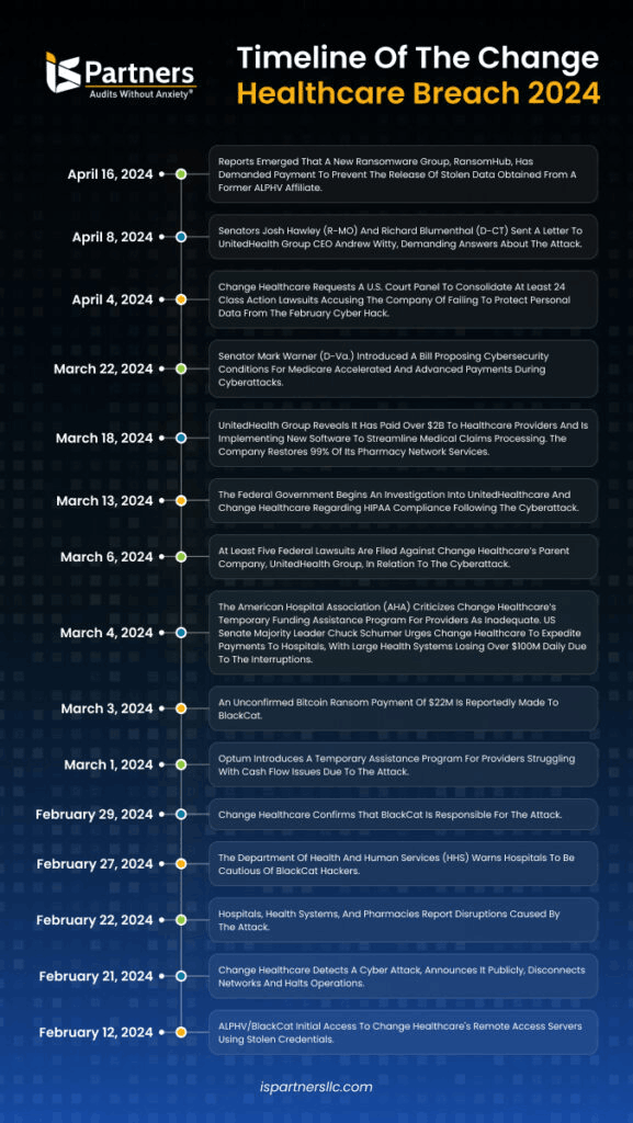 a screenshot with details on the change healthcare security breach
