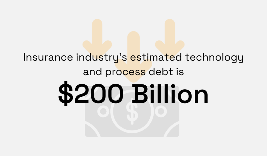 Insurance industry technology and process debt estimate statistic
