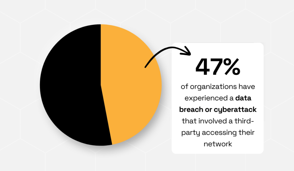Improvata research statistic