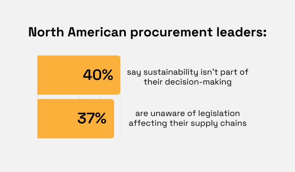 2023 survey by Sedex statistic