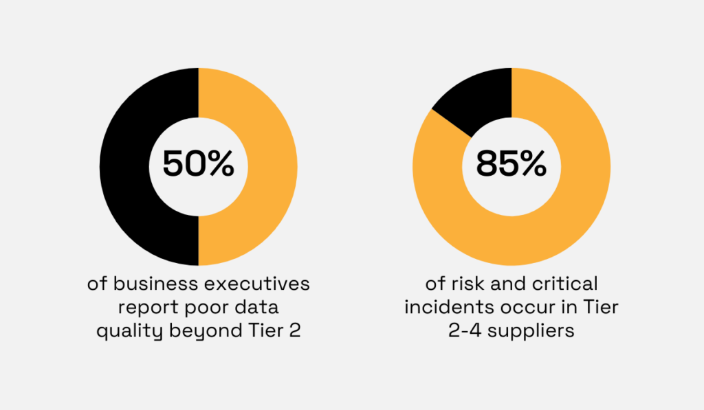 Sphera studay statistic