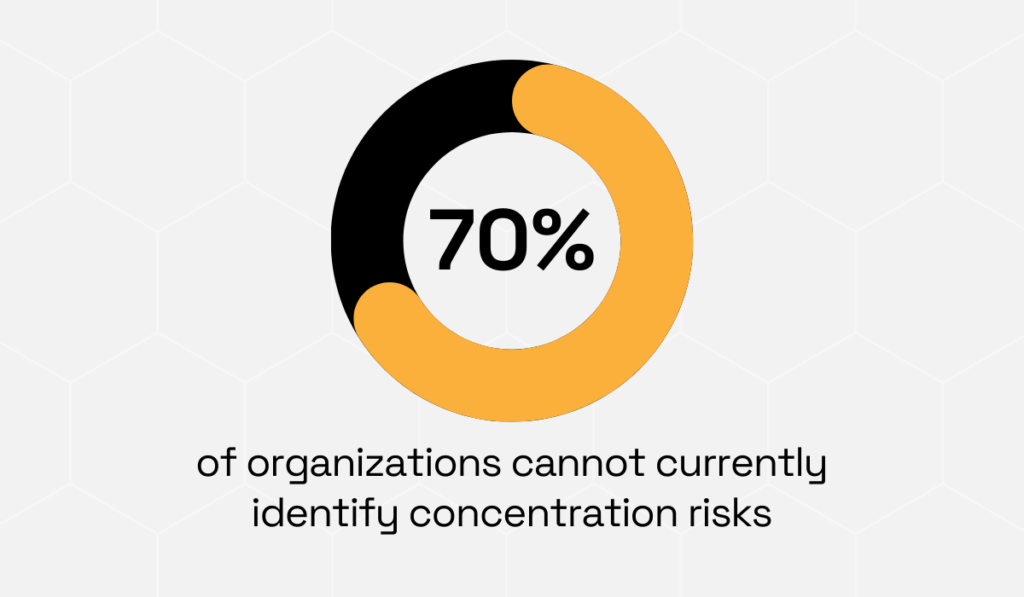 Risk Ledger statistic