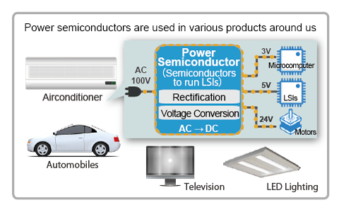 Power semiconductor applications diagram
