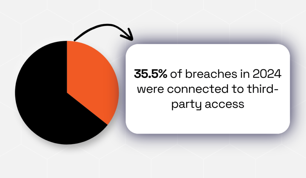 Security Scorecard statistic