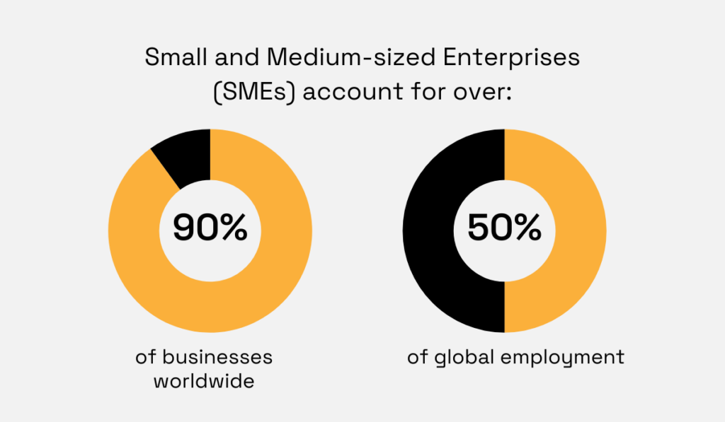 World Bank statistic