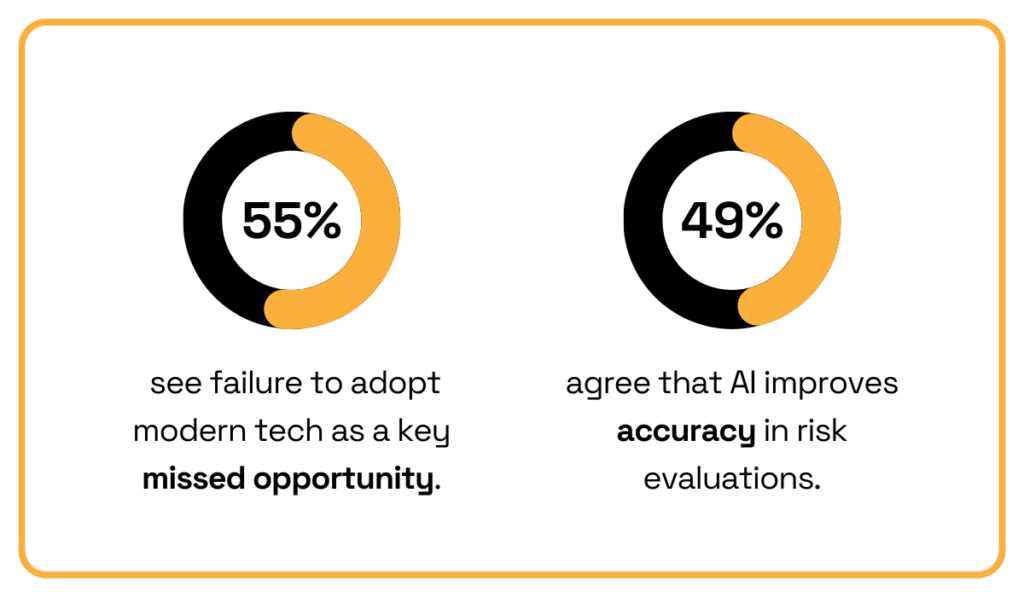 AI adoption impact on risk evaluation accuracy statistics