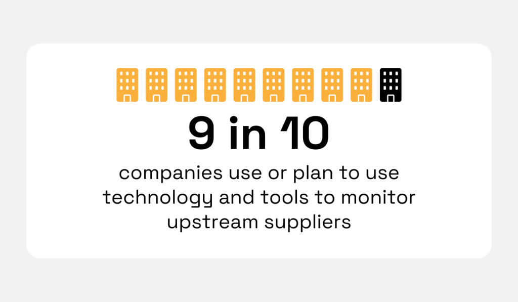 Supplier monitoring adoption statistic