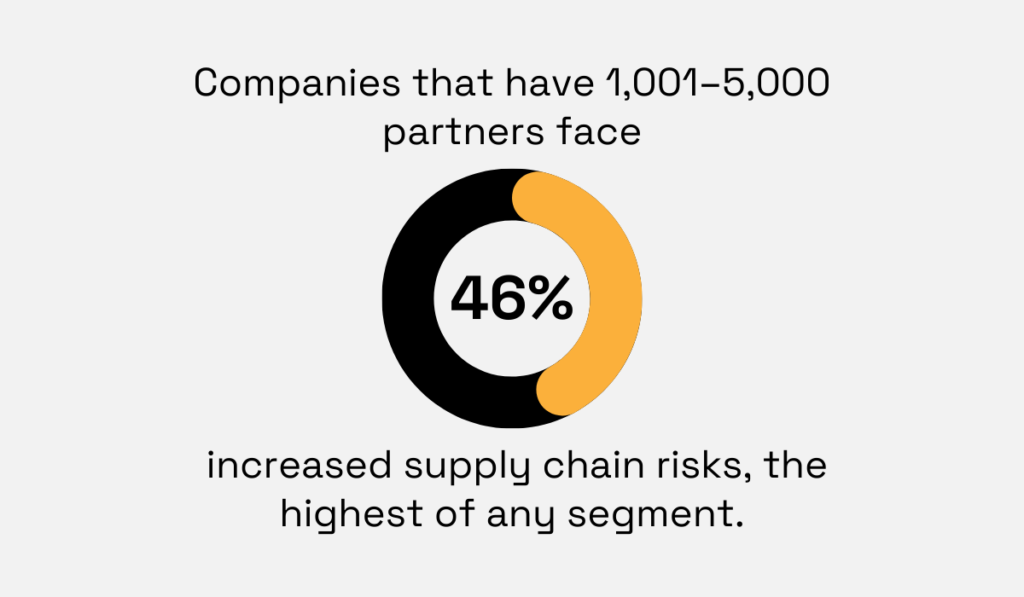 Data Security and Compliance Risk 2025 Annual Survey Report by Kiteworks statistic