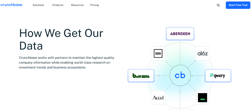 Crunchbase dashboard