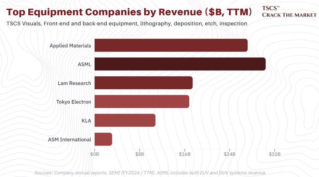 Top semiconductor equipment companies by revenue header graphic