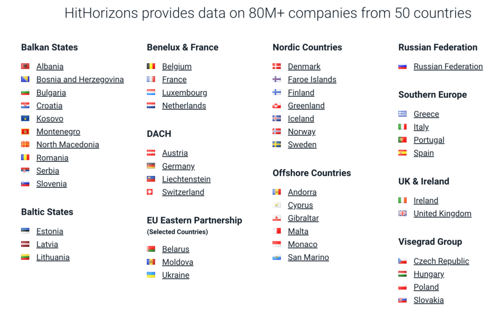HitHorizons dashboard