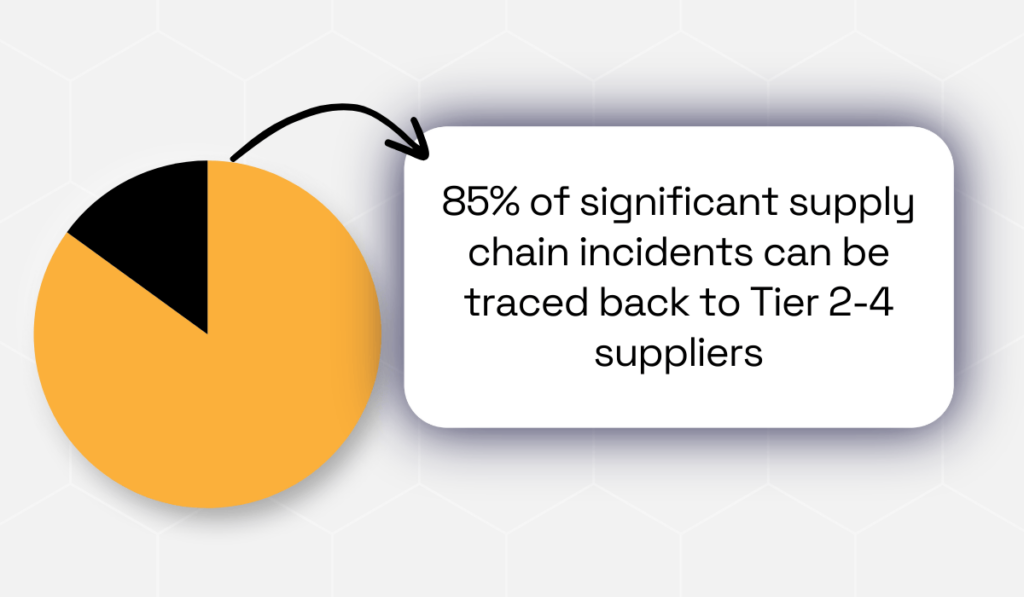 Research from Sphera statistic