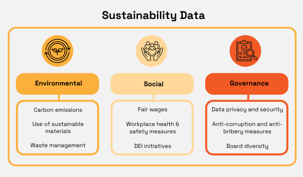 sustainability data
