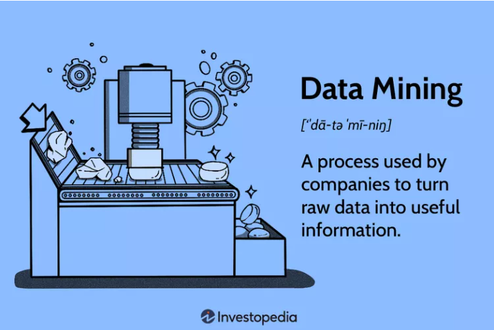 Illustration explaining data mining as a process that turns raw data into insights