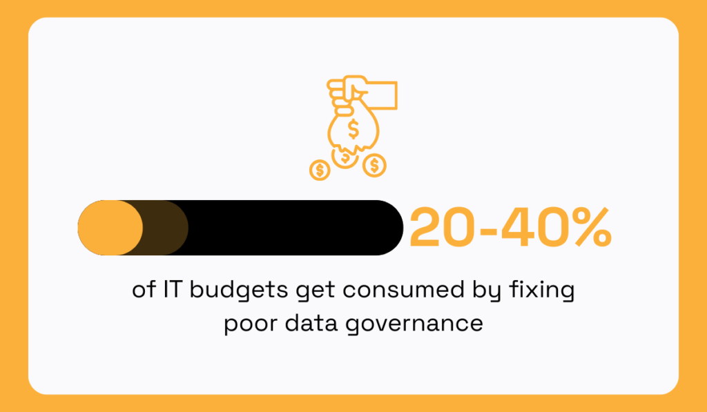 Dataversity statistic