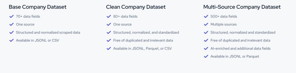 Coresignal dashboard