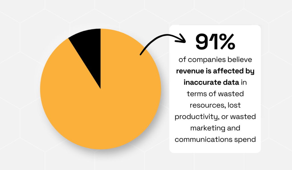 Research from Experian statistic