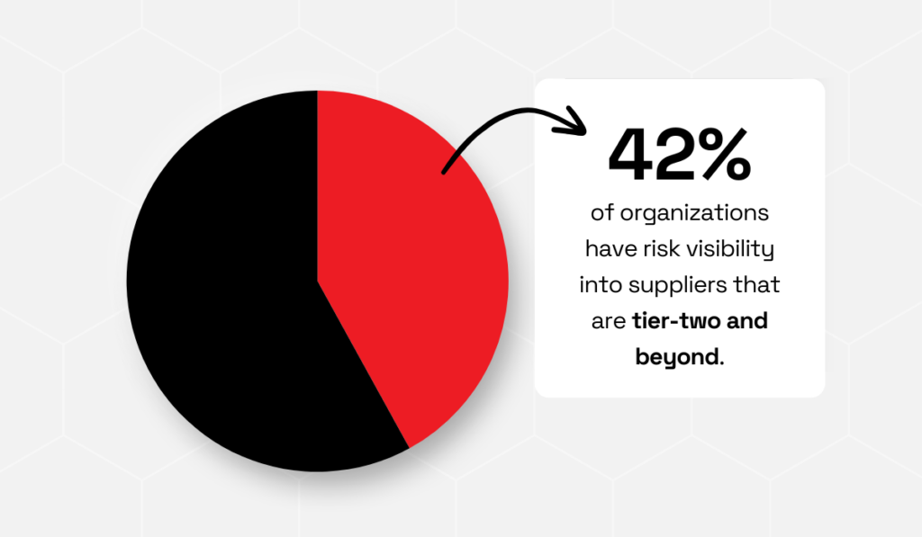McKinsey's 2025 Supply Chain Risk Pulse Survey statistic